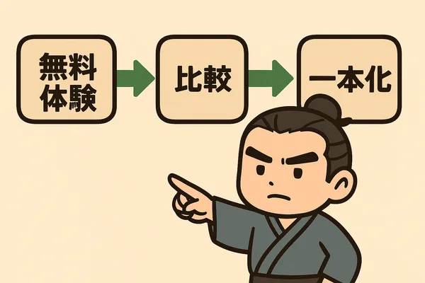 無料体験→比較→一本化の型