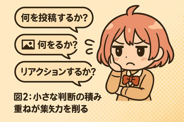 SNSにおける意思決定疲れの要素をまとめたイメージ