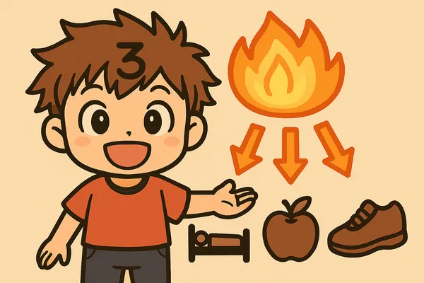 元気のベースを作る概念図